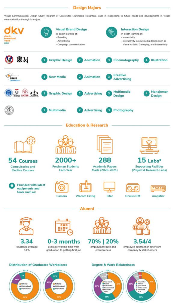 About - Overview - Desain Komunikasi Visual